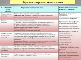 Профессии моей семьи, слайд 9