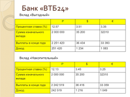Банковские вклады и депозиты, слайд 14