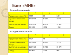 Банковские вклады и депозиты, слайд 15