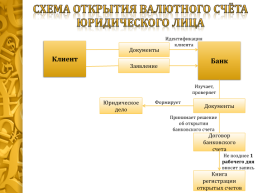 Открытие и ведение валютных счетов. 2012 Г., слайд 10