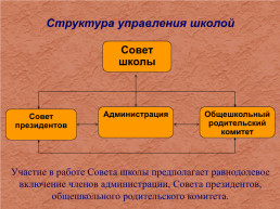 Модель ученического самоуправления «Лестница к успеху», слайд 28
