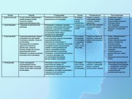 Психолого-медико-педагогическая комиссия, слайд 3