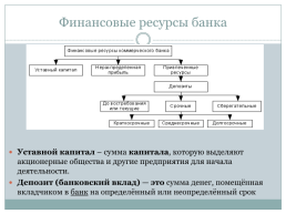 Банки и банковская система., слайд 11