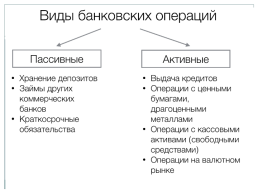 Банки и банковская система., слайд 15