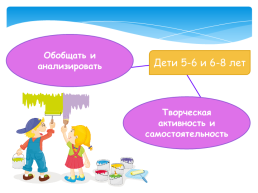 Развитие творческих способностей дошкольника в условиях реализации ФГОС ДО, слайд 5