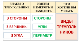 Единица измерения углов. Градус ( 1⁰ ), слайд 8