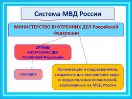 МВД России: задачи, структура, руководство, слайд 8