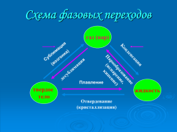 Вода – источник жизни на земле, слайд 9