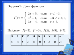 … По улицам Архангельска. Линейная функция, её график и свойства, слайд 2