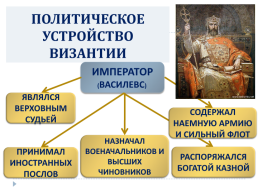 Византийская империя в Средние века, слайд 30