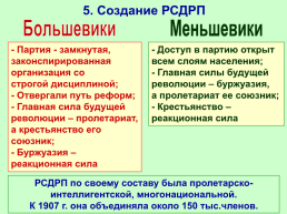 Николай II начало правления. Политическое развитие страны в 1894-1904 гг, слайд 18