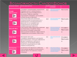 Возможности создания презентаций для учеников, слайд 20