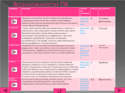 Возможности создания презентаций для учеников, слайд 8