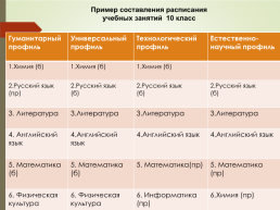 Индивидуальный учебный план как основа самоопределения старшего школьника, слайд 5