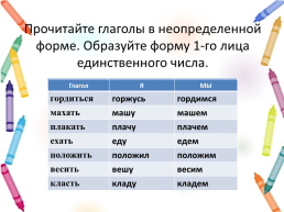 Трудно ли образовывать формы глагола?, слайд 5