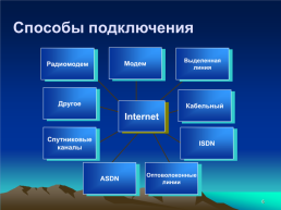 Работа в сети интернет. Учебный курс, слайд 6