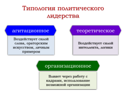 Политическое лидерство, слайд 12