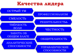 Политическое лидерство, слайд 4