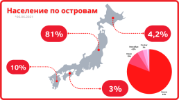 Демографическая ситуация и демографическая политика, слайд 4