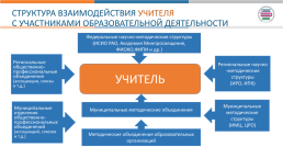 Единые критерии оценивания достижений обучающихся в различных предметных областях, слайд 5