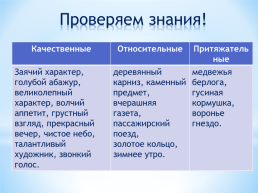 Имя прилагательное. Лексико-грамматические разряды прилагательных, слайд 13