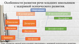 Развитие связной речи младших школьников с задержкой психического развития, слайд 4