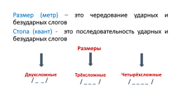 Ритмическая организация стиха, слайд 7