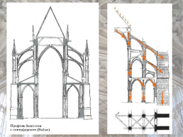 Архитектура и искусство эпохи Готики XII-XV вв., слайд 11