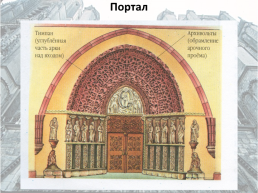 Архитектура и искусство эпохи Готики XII-XV вв., слайд 20