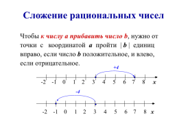 Сложение и вычитание рациональных чисел, слайд 3