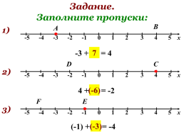 Сложение чисел с помощью координатной прямой, слайд 10