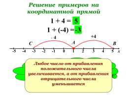 Сложение чисел с помощью координатной прямой, слайд 3