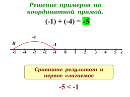 Сложение чисел с помощью координатной прямой, слайд 5