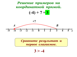 Сложение чисел с помощью координатной прямой, слайд 6