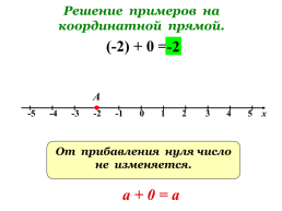 Сложение чисел с помощью координатной прямой, слайд 8