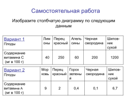 Диограмма, слайд 11