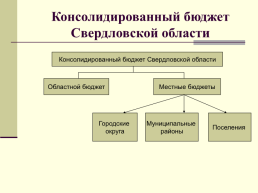 Финансы и кредит, слайд 8