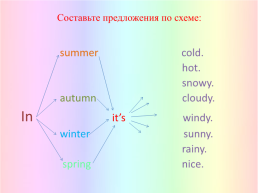 Seasons and weather, слайд 5