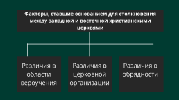 Европа христианская, слайд 10