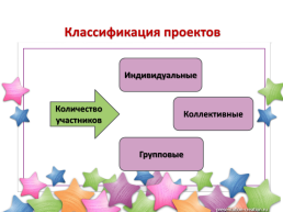 Проектная деятельность как инновационный метод обучения воспитанников, слайд 12