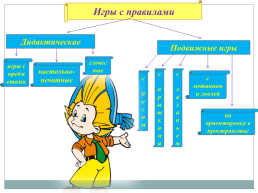 Играем вместе. Ассорти игр по социально– коммуникативному развитию, слайд 11