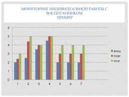 Диагностики и мониторинги, слайд 7