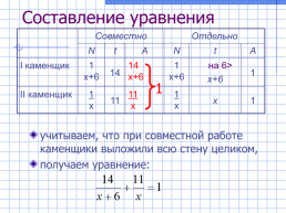 Дробно-рациональные уравнения, слайд 16