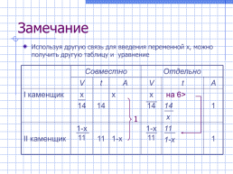 Дробно-рациональные уравнения, слайд 30