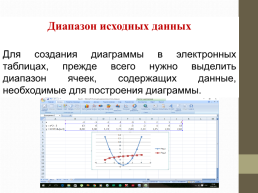 Диаграммы и графики в электронных таблицах, слайд 6
