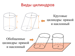 Цилиндр. Решение задач, слайд 3