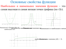 Степенная функция в зависимости от показателя, слайд 8