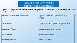 Развитие воображения младших школьников в образовательном пространстве читательского клуба, слайд 9