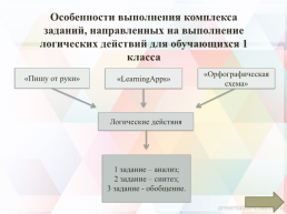 Тема: выполнение логических действий, направленных на формирование орфографической зоркости в 1 классе, слайд 11