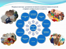 Формирование познавательной активности у дошкольников через исследовательскую деятельность, слайд 10